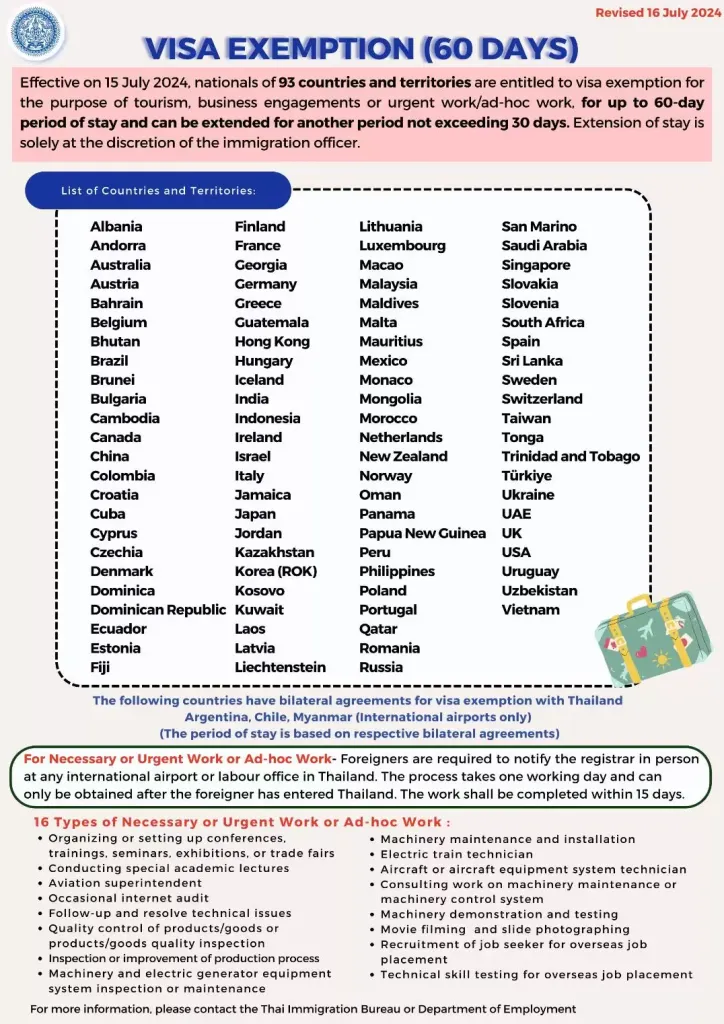 Visa Exemption
