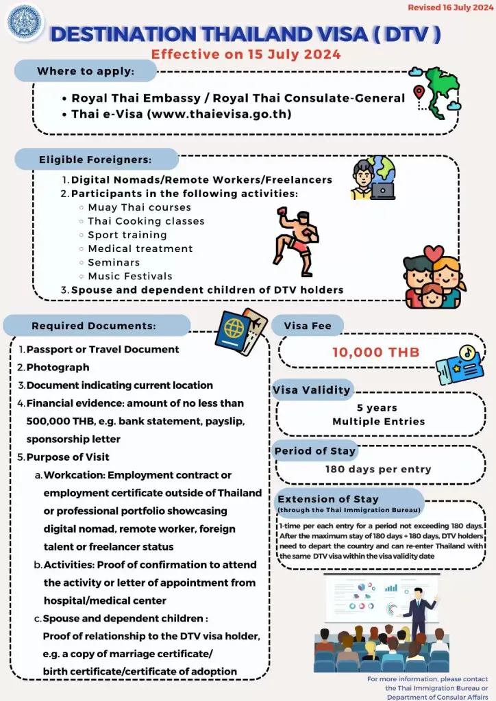 Destination Thailand Visa