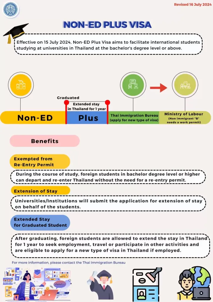 Non-ED plus visa